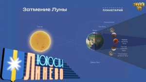 Лунное затмение, кровавая Луна