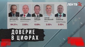 Выборы в Ленобласти завершились уверенной победой Александра Дрозденко