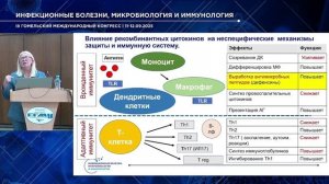 Гизингер О.А. Опыт применения рекомб. цитокинов при антибиотикорезистентных инфекциях. 12.09.2025