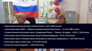 Шарыповский округ и город выбрали депутатов