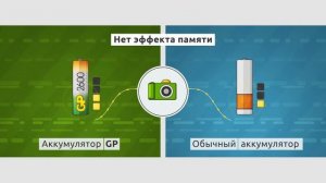 Аккумуляторы GP, которые работают намного дольше!
