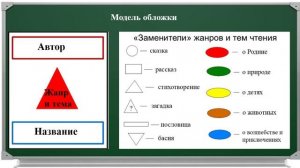 Урок 4 Слушание литературного произведения о Родине. Презентации для учителей начальных классов.