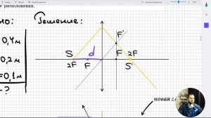 #12 Геометрическая оптика. Линзу поворачивают на угол α