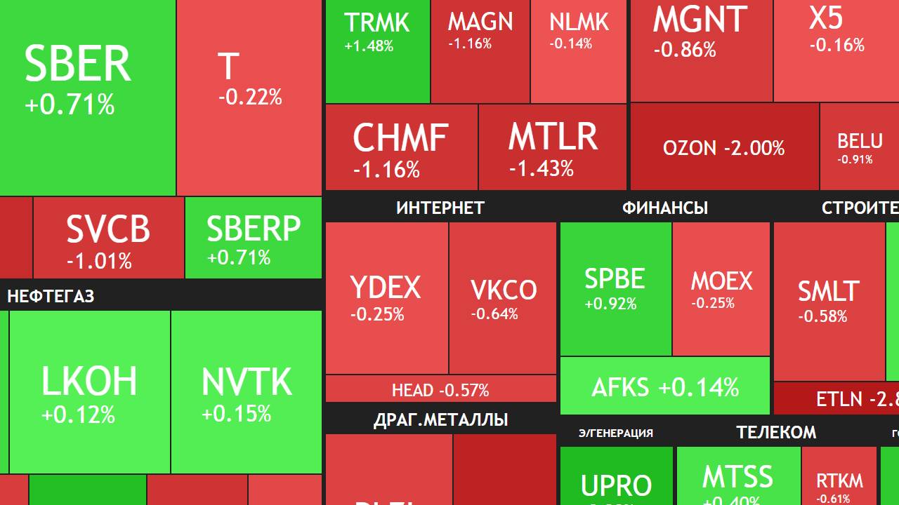 17 сентября ► Начало роста? / Разбор новостей на фондовом рынке ► ЧТО С АКЦИЯМИ СЕГОДНЯ смотреть онлайн