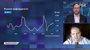 Антон Табах на РБК ТВ о прогнозах по ключевой ставке, инфляции, рублю
