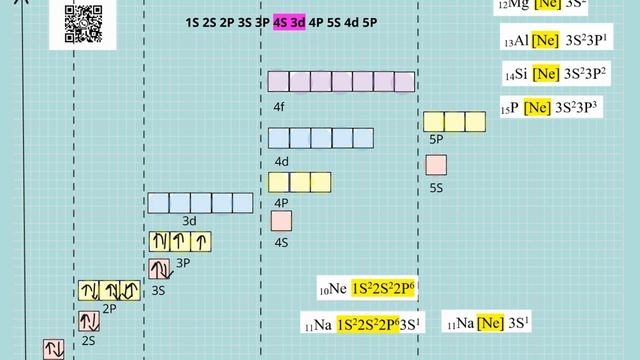 Составляем электронно-графические формулы