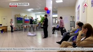 Окончательные итоги выборов в Покачах