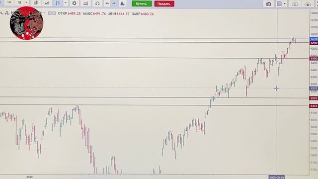 Обзор Российского рынка акций на 18.09.2025. ММВБ. Курс доллара. Нефть. РТС. Теханализ акций смотреть онлайн