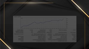 Всё на ваших глазах: как менялся счёт