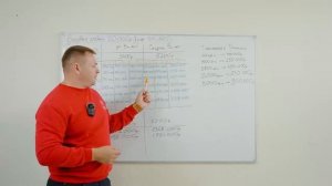 Ставки утилизационного сбора с 1 ноября 2025