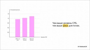 Воспаление - ключевой фактор прогрессирования хронической болезни почек (ХБП)