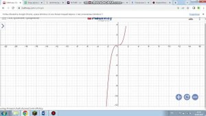 y=x^(3) изменение графика