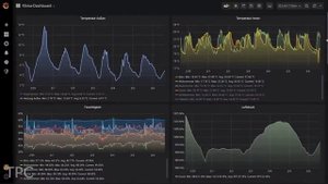 Самая маленькая кнопка IoT и еще 9 проектов!