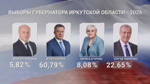 Игорь Кобзев на выборах губернатора Иркутской области набрал 60,79% голосов