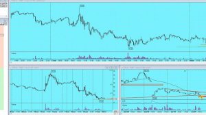 План торговли на Московской бирже на 18.09.25г