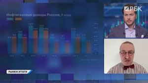 Госбюджет 2026, ЦБ не сможет снизить ставку? Разворот рубля. Недооцененные акции. Газпром VS Новатэк