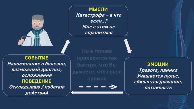 Мне спокойнее (тревога). Занятие 3