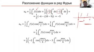 Разложение функции в ряд Фурье (А10)