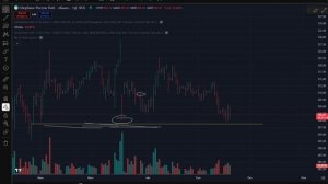 ✅Разбор идеи по натуральному газу. Условия входа.