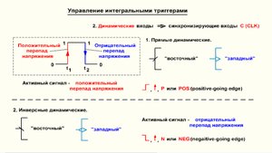 Видеоурок 4.3. Способы управления интегральными триггерами
