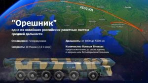 «Орешник» на учениях «Запад» в Беларуси...
МО Беларуси официально сообщили о развертывании