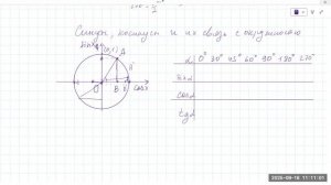 1809 связь синуса и крсинуса с окружостью