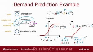 20.Альтернативы сигмоидной функции активации
