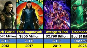 Том Хиддлстон Все Фильмы Сборы Хиты Провалы