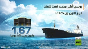 روسيا والهند.. تعاون شامل