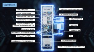Информационно-измерительная система ПЛАНАР