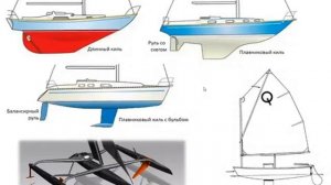 Введение в яхтинг. Урок 1 Устройство яхты. Определения и характеристики.