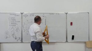 Лекальные кривые. Эллипс. Парабола. Гипербола