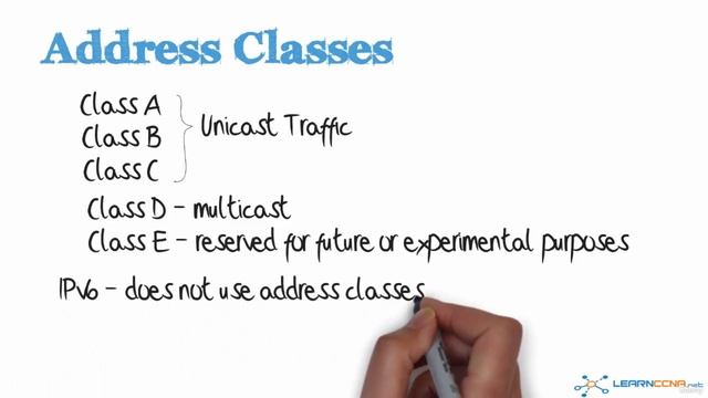 7\004 IPv4 Address format (Street Analogy) and Address Classes