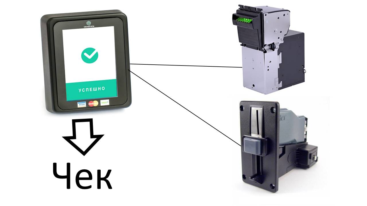 Подключение купюроприемника и монетоприемника к Vendista для формирования чеков смотреть онлайн