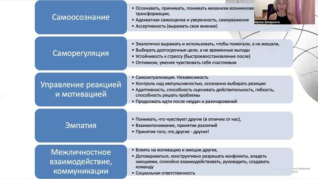 Урок 3 - пять навыков эмоционального интеллекта