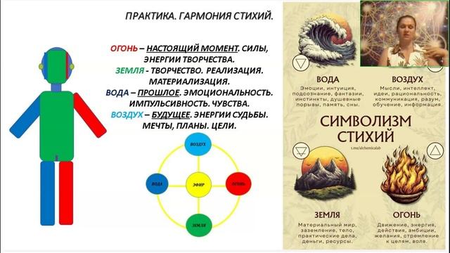 Ирина Вырлина. Скандинавские Руны. Руны Ванов и Древо Иггдрасиль[2025-09-19]