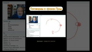 фазы Луны