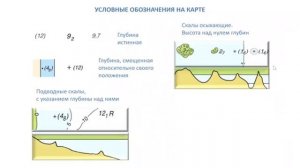 Введение в яхтинг. Урок 7_ Навигация