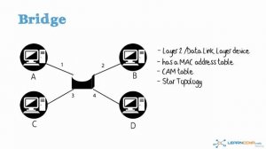 15\009 What is a bridge_