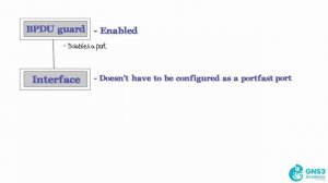 34\002 BPDU Guard Part 2