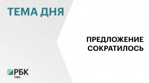 Количество объявлений об аренде жилья в Уфе в августе снизилось на 9%