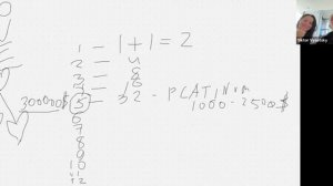 MWR Life Топ-Лидер компании делится взглядом на #бизнес #mwrlife #traveladvantage #мврлайф