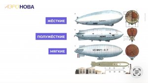 Виды дирижаблей: принцип полёта | Подкаст СВОИМИ СЛОВАМИ
