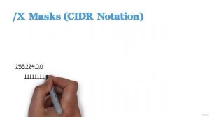 7\015 CIDR Notation Part 3