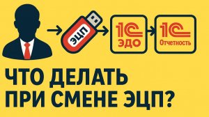 Сменилась ЭЦП руководителя — что делать в 1С ЭДО и Отчетности?