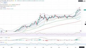 Анализ (сырьевого) рынка 19.09.2025 / Нефть обвалится! Будет паника на рынке! Не покупайте золото!