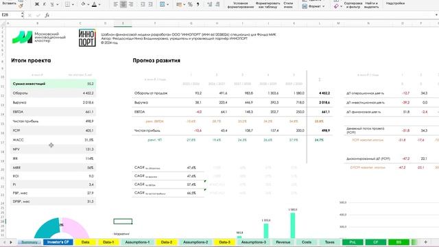 Лекция 11. Составление финансовой модели. Часть 4 смотреть онлайн