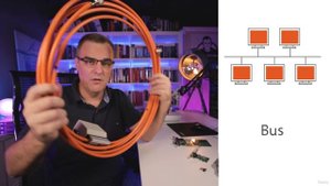 3\003 A bit of networking history