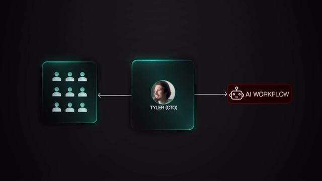 Как я продал этих 4 ИИ-агента за 23 000 долларов (будучи новичком)