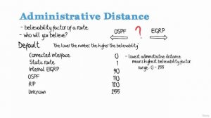 41\015 Administrative Distance and multiple routes with the same mask
